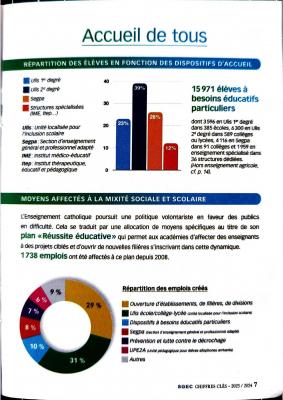 L enseignement catholique en chiffres page 0006