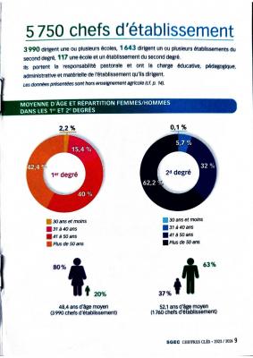 L enseignement catholique en chiffres page 0008