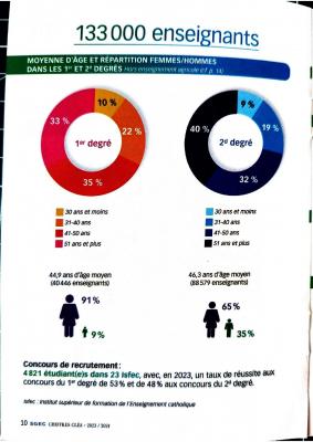 L enseignement catholique en chiffres page 0009