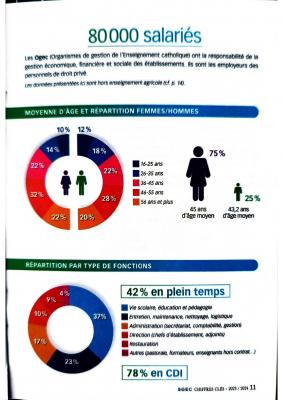 L enseignement catholique en chiffres page 0010