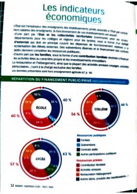 L enseignement catholique en chiffres page 0011