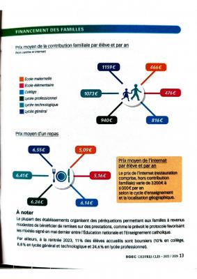 L enseignement catholique en chiffres page 0012